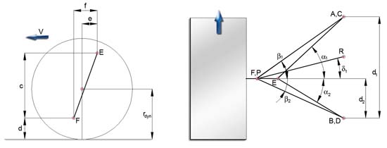 geometria sosp